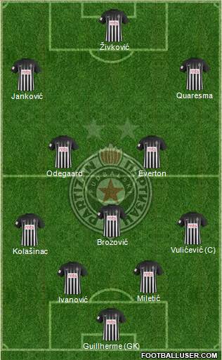 FK Partizan Beograd Formation 2017