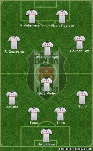 Besiktas JK Formation 2017