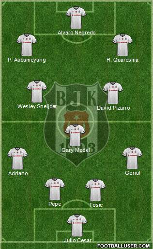 Besiktas JK Formation 2017