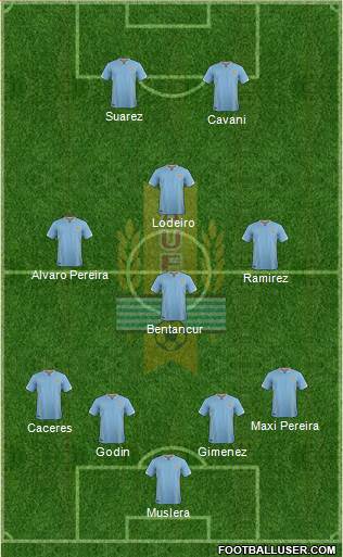 Uruguay Formation 2017