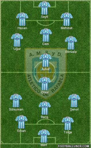 Atlético Rafaela Formation 2017