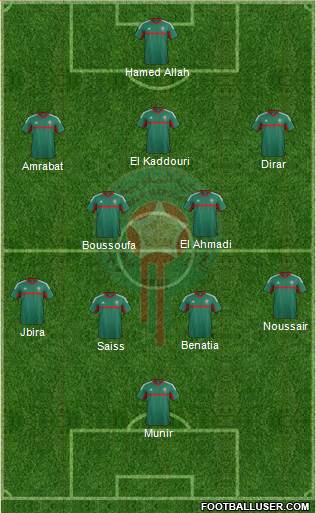 Morocco Formation 2017