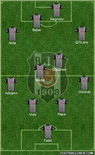 Besiktas JK Formation 2017