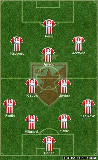 FC Red Star Belgrade Formation 2017