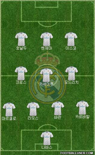 R. Madrid Castilla Formation 2017