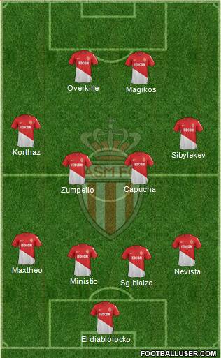 AS Monaco FC Formation 2017