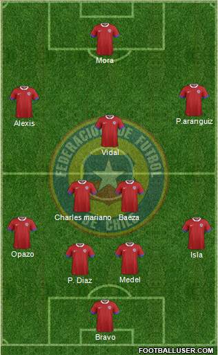 Chile Formation 2017