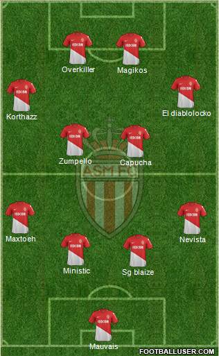 AS Monaco FC Formation 2017