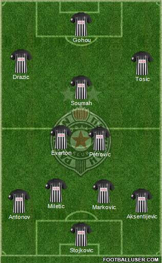 FK Partizan Beograd Formation 2017