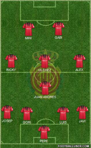 R.C.D. Mallorca S.A.D. Formation 2017