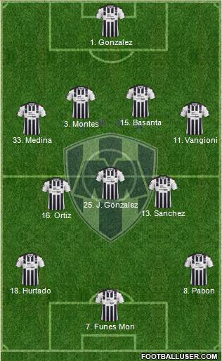 Club de Fútbol Monterrey Formation 2017