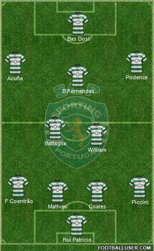 Sporting Clube de Portugal - SAD Formation 2017