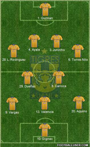 Club Universitario de Nuevo León Formation 2017