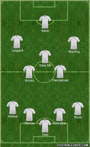 England Formation 2017