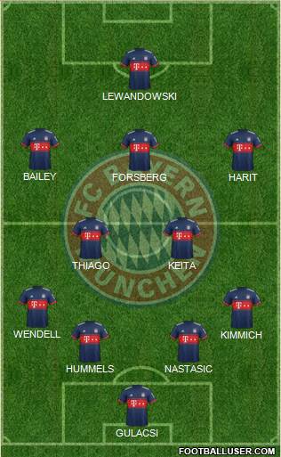 FC Bayern München Formation 2017