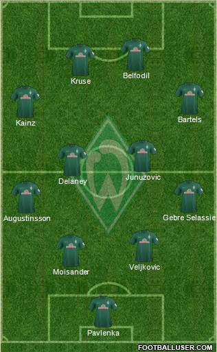 Werder Bremen Formation 2017