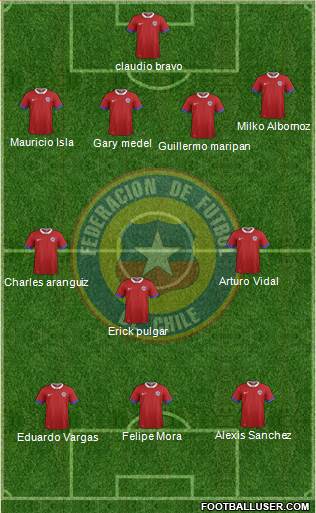 Chile Formation 2017