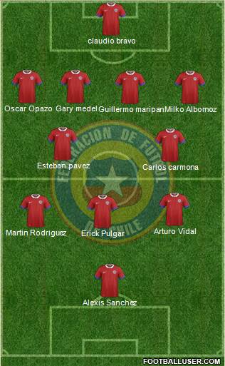 Chile Formation 2017