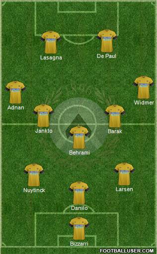 Udinese Formation 2017