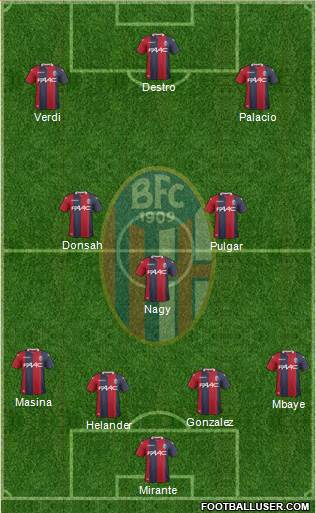 Bologna Formation 2017