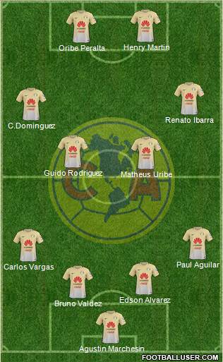 Club de Fútbol América Formation 2017