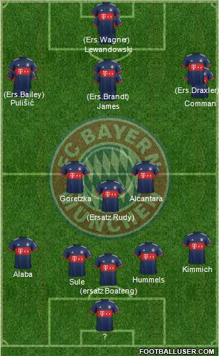 FC Bayern München Formation 2017