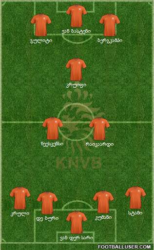 Holland Formation 2017