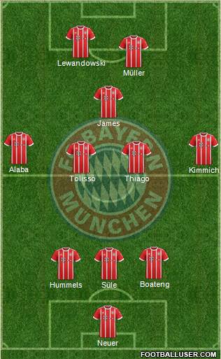 FC Bayern München Formation 2017