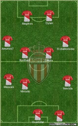 AS Monaco FC Formation 2017