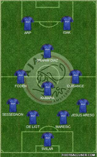 AFC Ajax Formation 2017