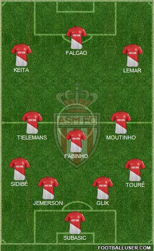 AS Monaco FC Formation 2017