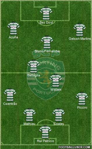 Sporting Clube de Portugal - SAD Formation 2017