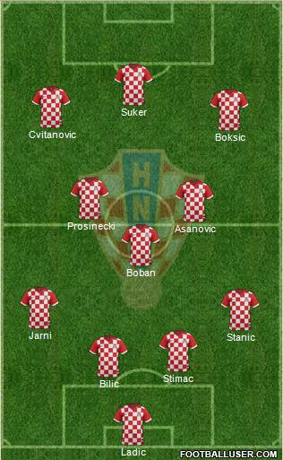 Croatia Formation 2017