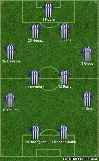 West Bromwich Albion Formation 2017