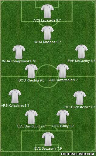 England Formation 2017