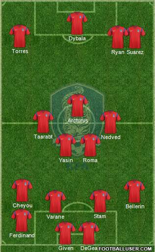 South Korea Formation 2017