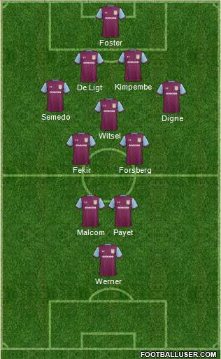 Aston Villa Formation 2018