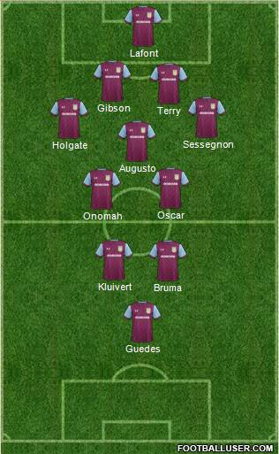 Aston Villa Formation 2018