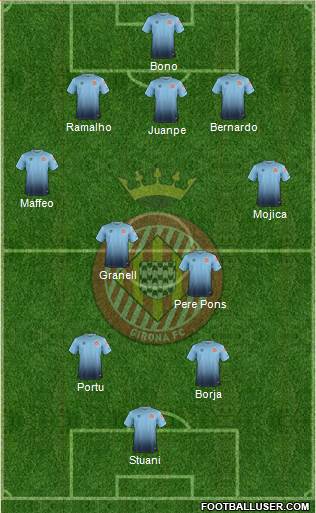 F.C. Girona Formation 2018