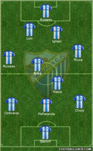 Málaga C.F., S.A.D. Formation 2018