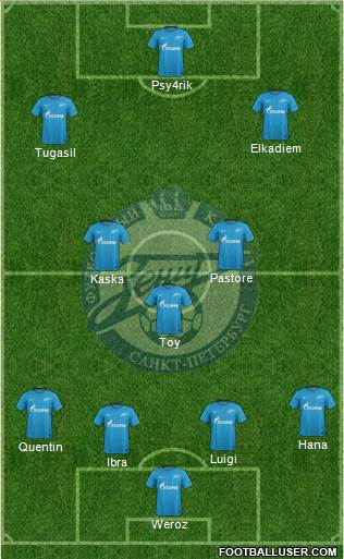 Zenit St. Petersburg Formation 2018