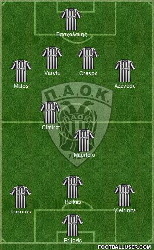 AS PAOK Salonika Formation 2018