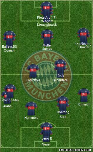 FC Bayern München Formation 2018