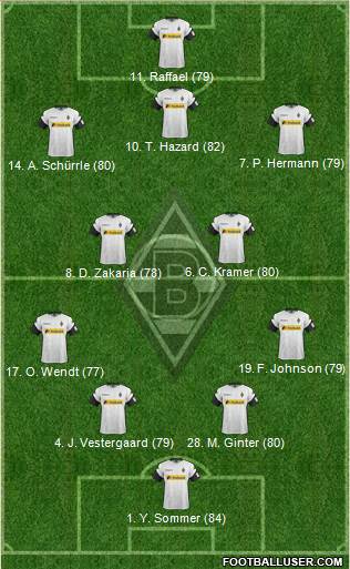 Borussia Mönchengladbach Formation 2018