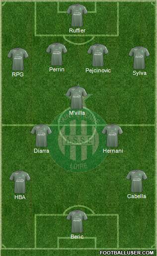 A.S. Saint-Etienne Formation 2018