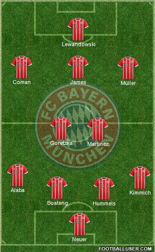 FC Bayern München Formation 2018