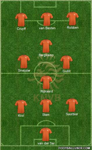 Holland Formation 2018