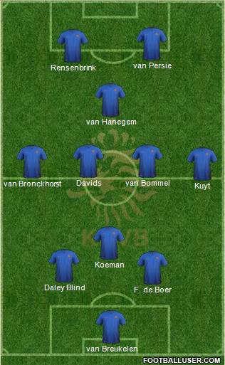 Holland Formation 2018