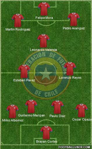 Chile Formation 2018