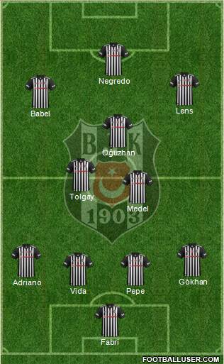 Besiktas JK Formation 2018